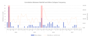 SinkholeALERT: Demonstrating Disaster with Data