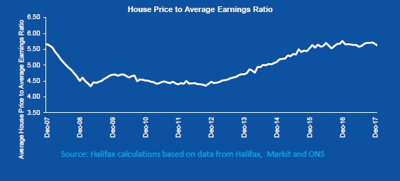 Halifax summary (Jan) graph 1