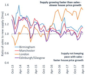 UK Cities House Price Index - March 2018