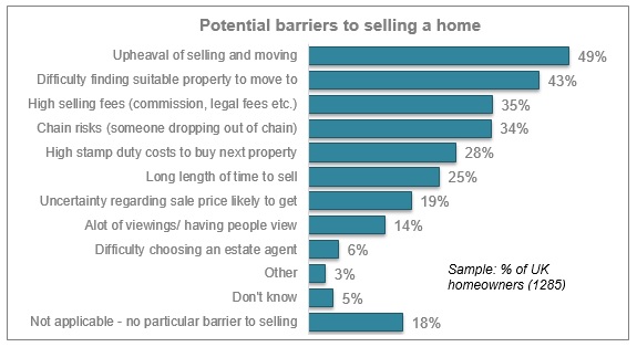 Home Selling Pain Points 2018