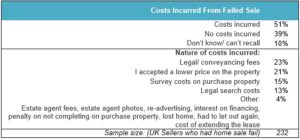Home Selling Pain Points 2018