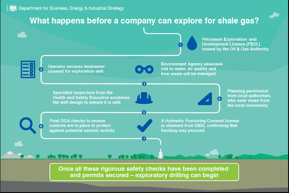 Shale gas reported to have surfaced at Lancashire hydraulic fracturing (fracking) site