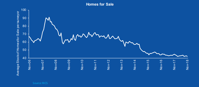 Halifax House Prices: Annual House Price Growth Stable at 1.3%