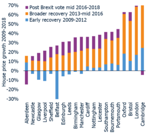 UK Cities House Price Index published for December 2018 