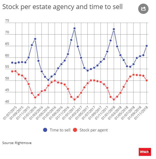 What will Brexit mean for house prices? - Expert predictions