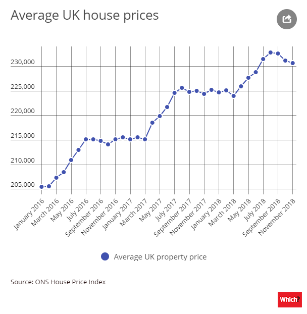Expert predictions: What will Brexit mean for house prices?