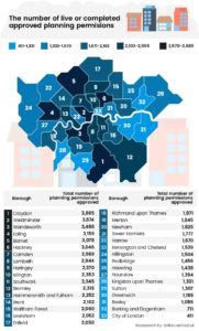 Revealed: The London boroughs with the most approved planning permission applications