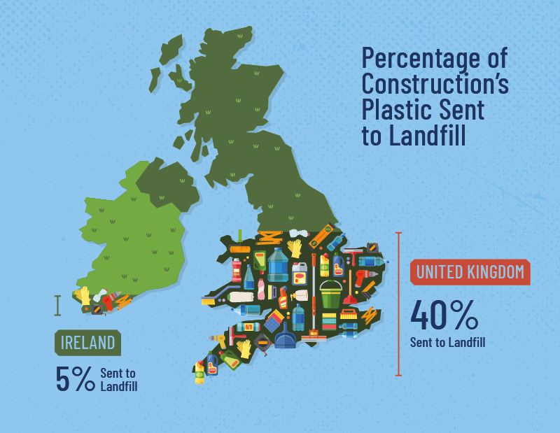 Can the UK's Construction Lessen Its Plastic Usage?