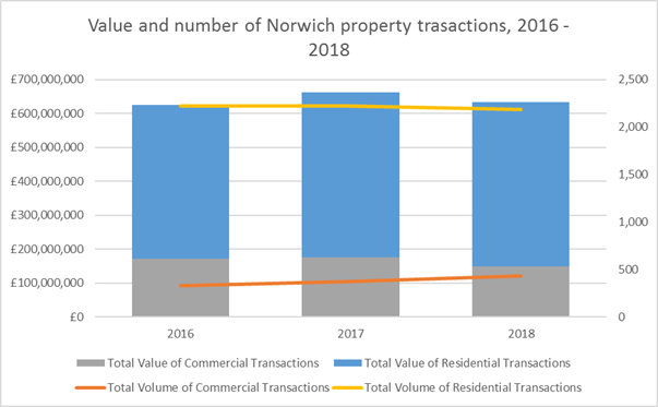 Search Acumen comments on the Digitisation of the Local Land Charges register for Norwich City Council 