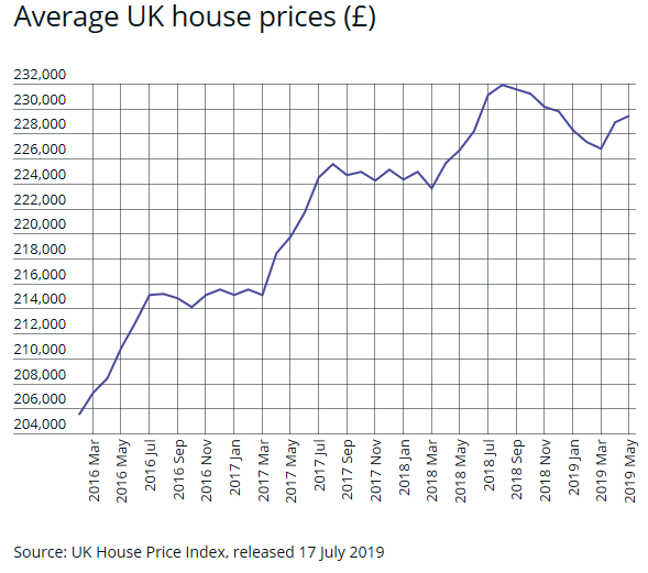 Property market jitters: What will Brexit mean for the future of house prices?