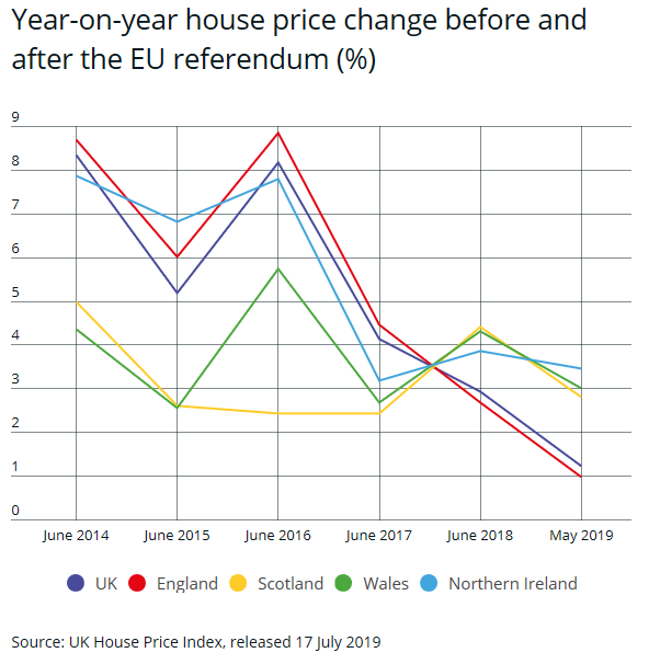 Property market jitters: What will Brexit mean for the future of house prices?