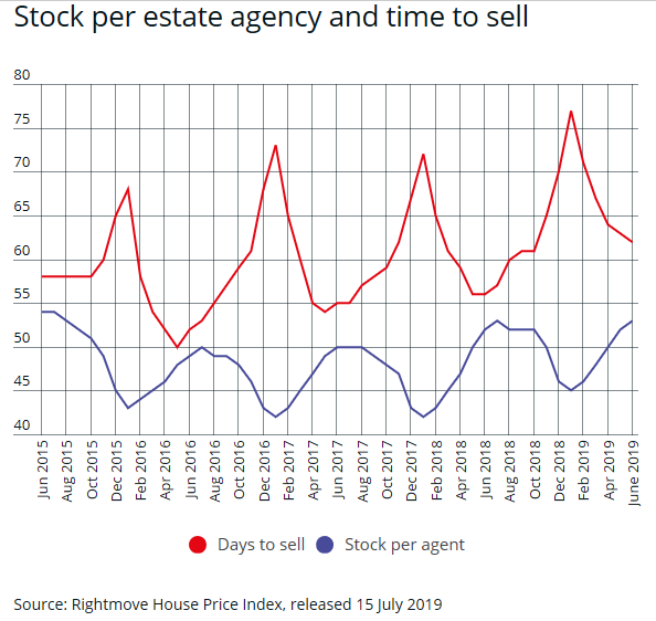 Property market jitters: What will Brexit mean for the future of house prices?