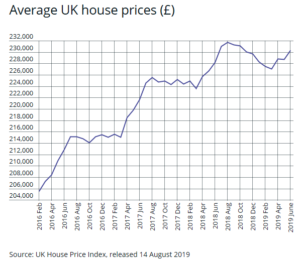 Expert opinion: What will Brexit mean for house prices?