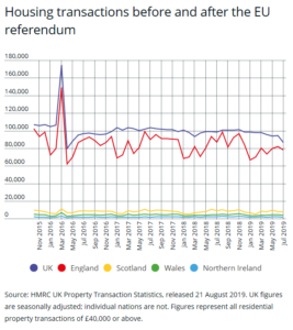 Expert opinion: What will Brexit mean for house prices?