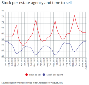 Expert opinion: What will Brexit mean for house prices?