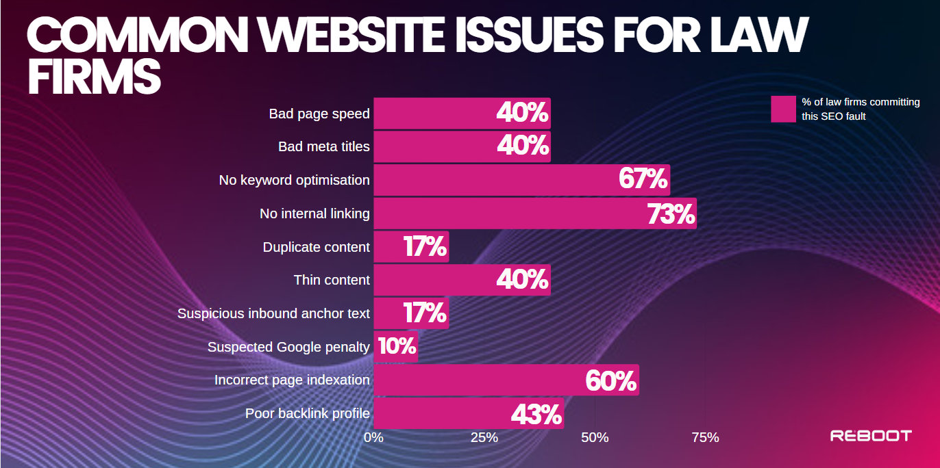 REVEALED: The Most Common Mistakes Found on Law Firm Websites
