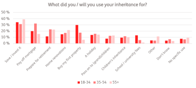 Inheritance plans reveal UK’s property priority, Just Group research finds