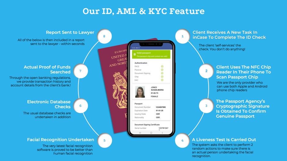 New inCase Feature – Probably the best ID, AML & KYC Check