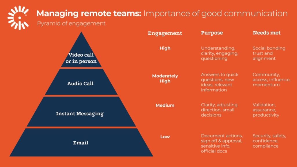 Managing Remote Teams: An Essential Guide for Managers