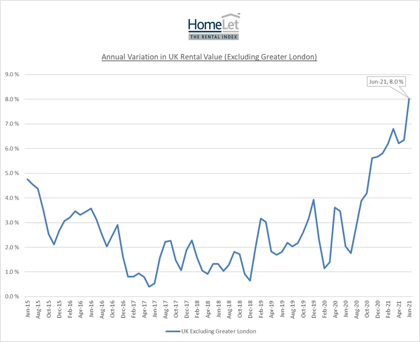 UK average rent over £1,000 per month for the first time on record