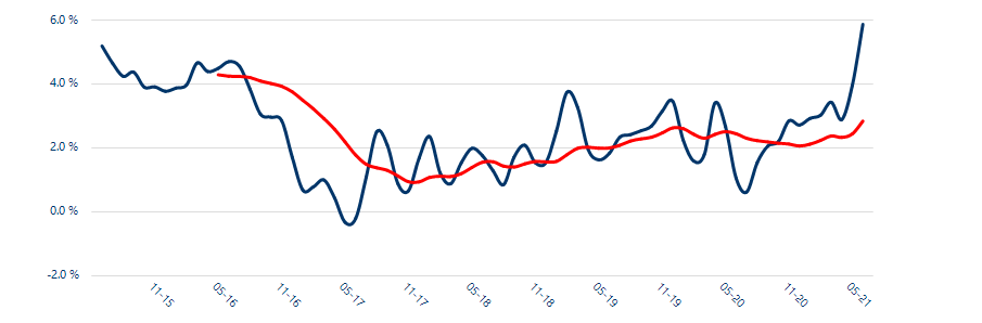 UK average rent over £1,000 per month for the first time on record