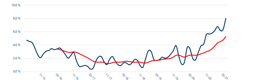 UK average rent over £1,000 per month for the first time on record