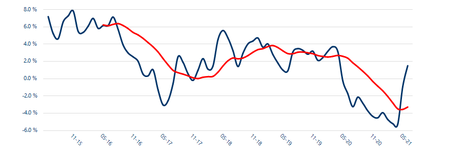 UK average rent over £1,000 per month for the first time on record