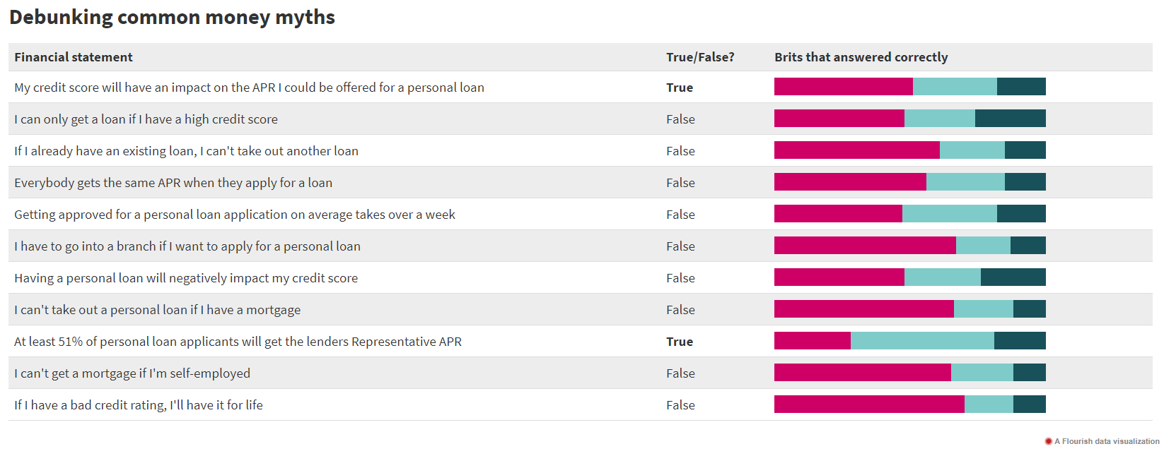 Shawbrook Bank: Money myths, anxieties and financial jargon