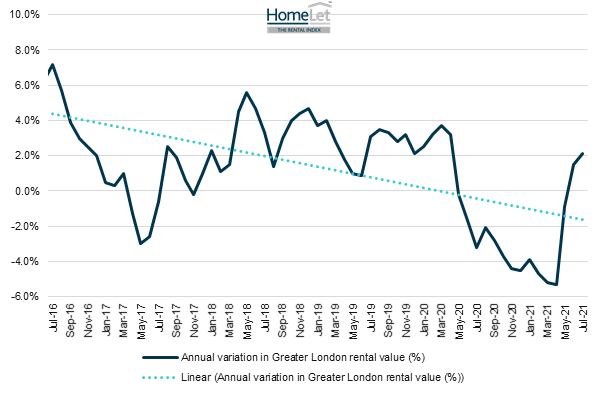 HomeLet Rental Index: UK average over £1000 per month for second month in a row