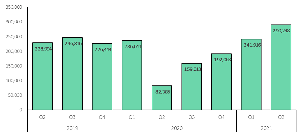 Search Acumen publishes its Q2 2021 Conveyancing Market Tracker