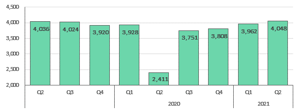 Search Acumen publishes its Q2 2021 Conveyancing Market Tracker