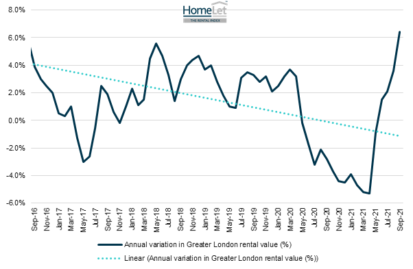 Huge rent demand and price rises continue across the UK