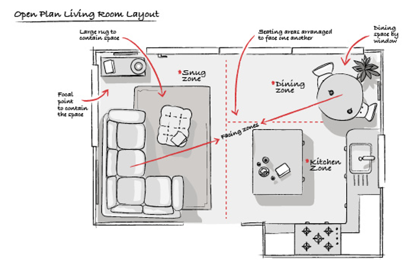 Expert living room layout ideas to make the most of your small spaces