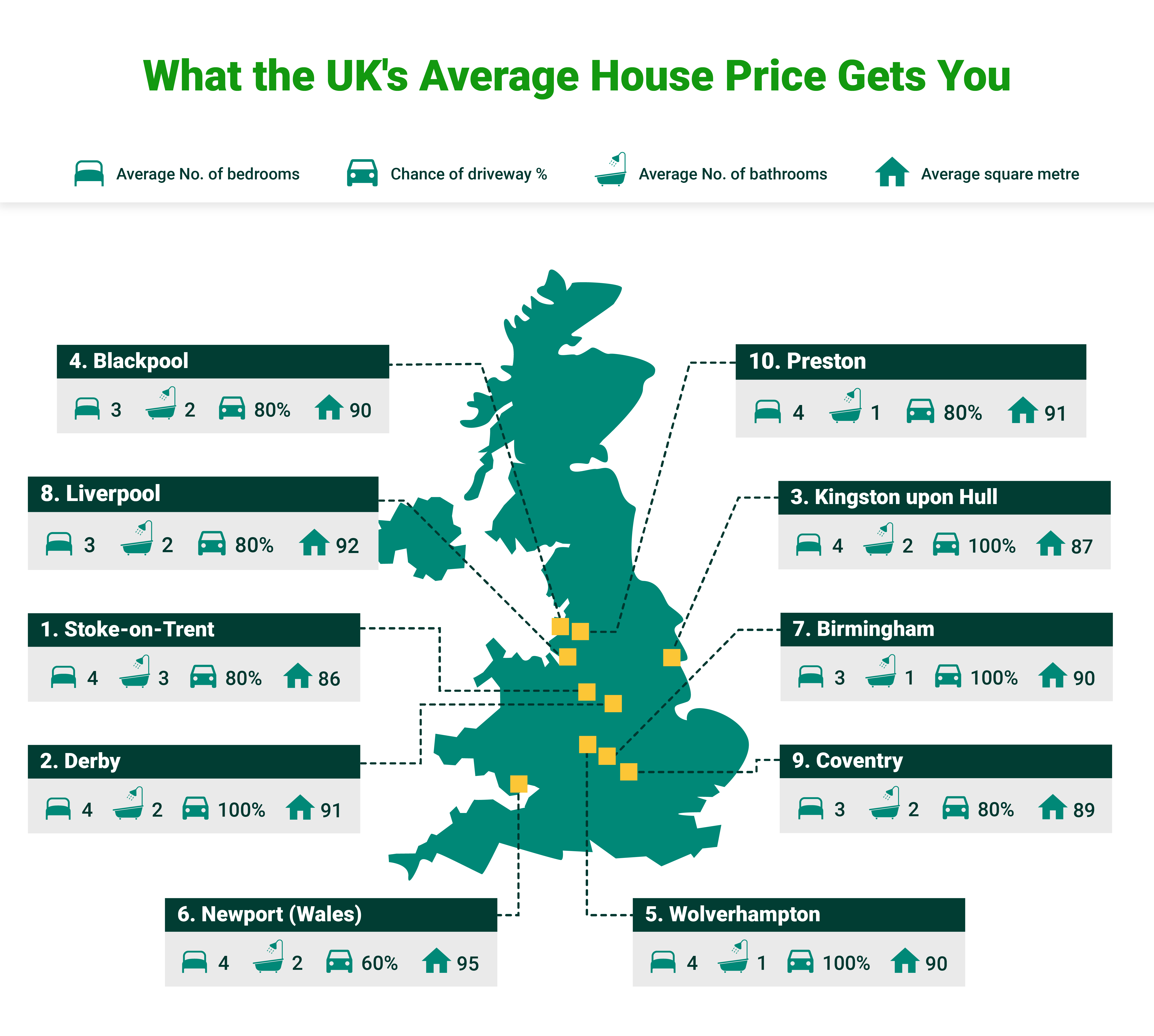Revealed: What the UK’s average house price will buy you across the UK