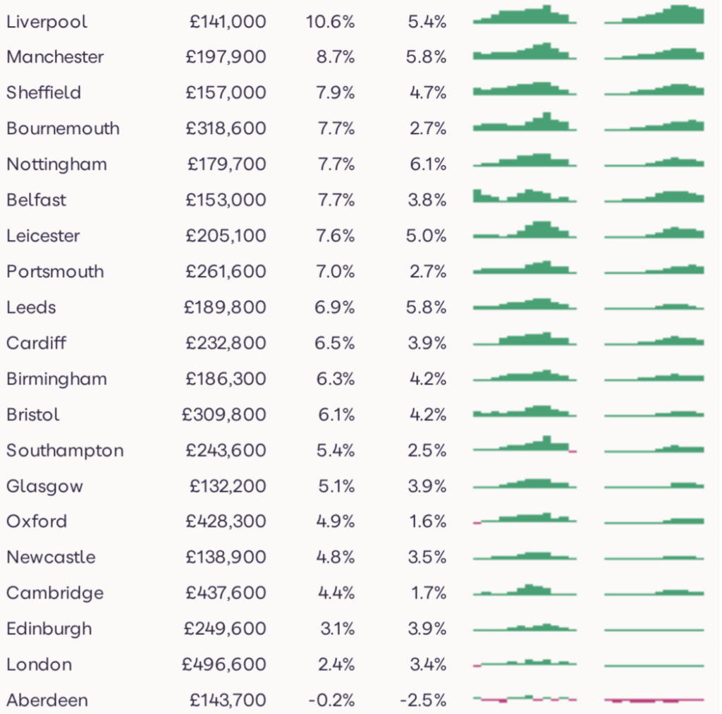 Revealed: how many private homes will have changed hands in 2021