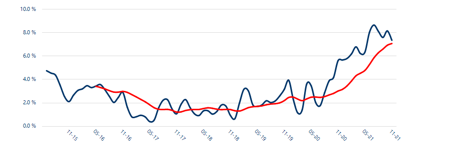 Homelet Rental Index publication: UK rent price stabilises