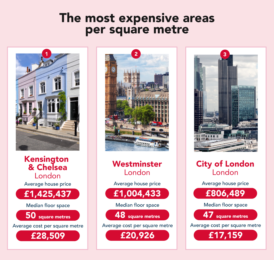 UK property prices: The places UK homebuyers can get the most for their money