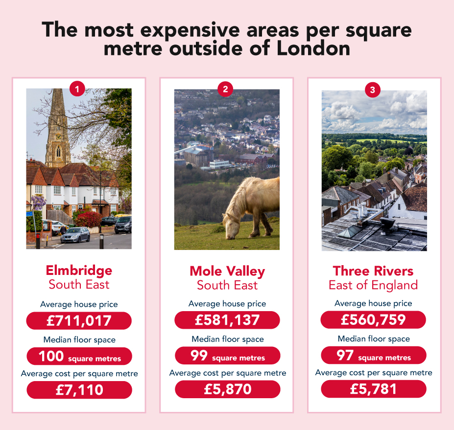 UK property prices: The places UK homebuyers can get the most for their money