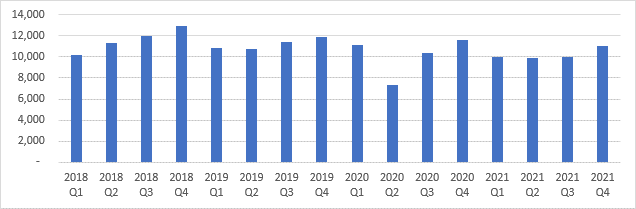 Equity release activity climbs 24% year-on-year to £4.8bn as market returns to growth