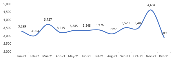 Equity release activity climbs 24% year-on-year to £4.8bn as market returns to growth