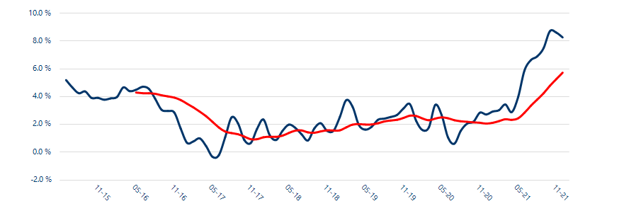 Homelet Rental Index: Rent price increases yet again in final month of 2021