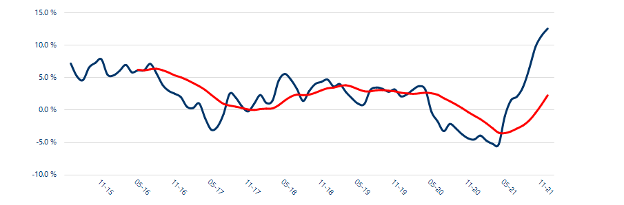 Homelet Rental Index: Rent price increases yet again in final month of 2021