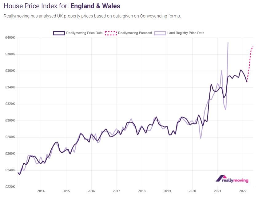 House prices set to continue climbing through spring