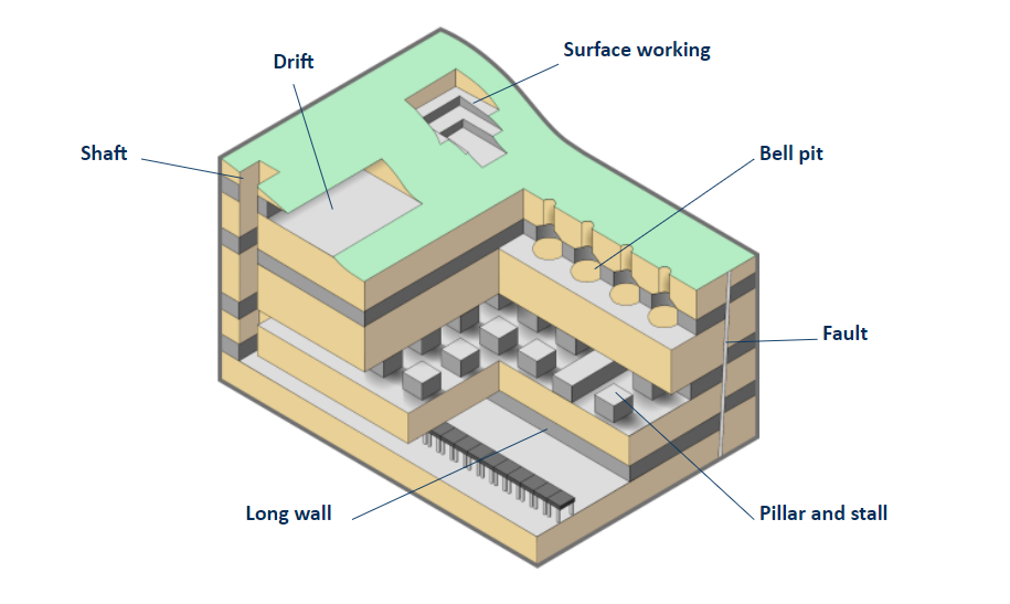 Groundsure blog: Leeds - The forgotten fireclay mining industry