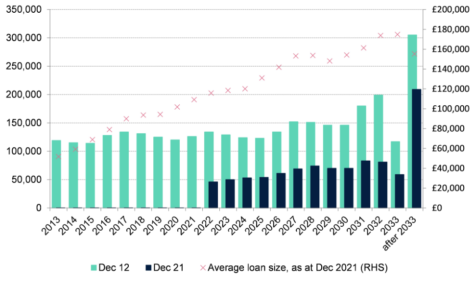 Interest-only mortgage stock emerging from Covid-19 era in good shape