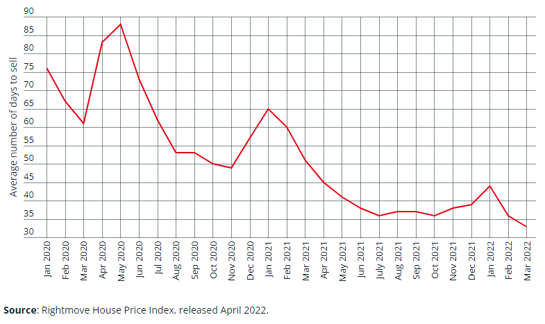 Which? asks what is happening to UK house prices