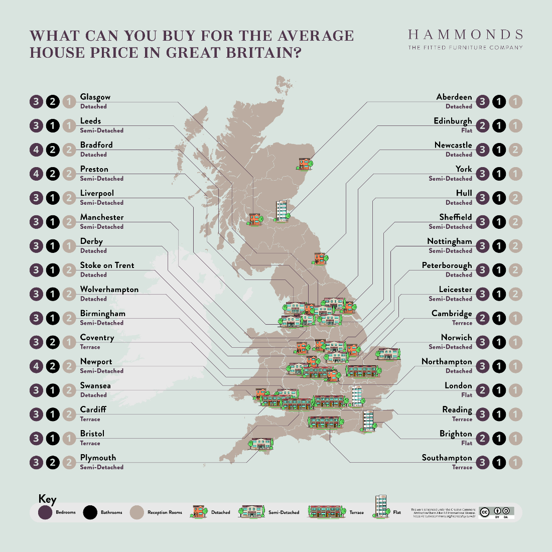 THIS is what the average house price can buy across Great Britain