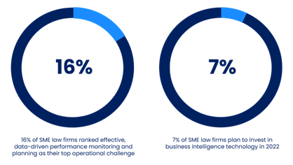 Legal Tech Report: How law firms can overcome the top five operational challenges