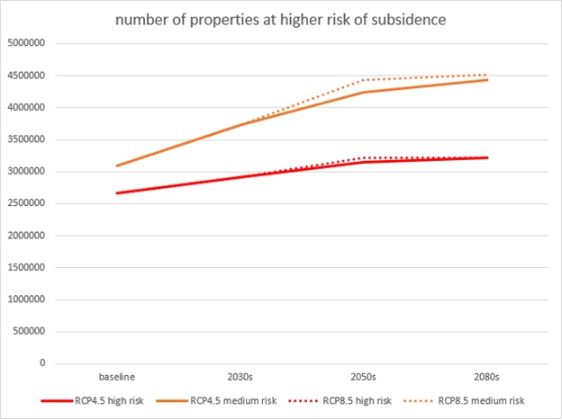Properties at Higher Risk of Subsidence_Chart