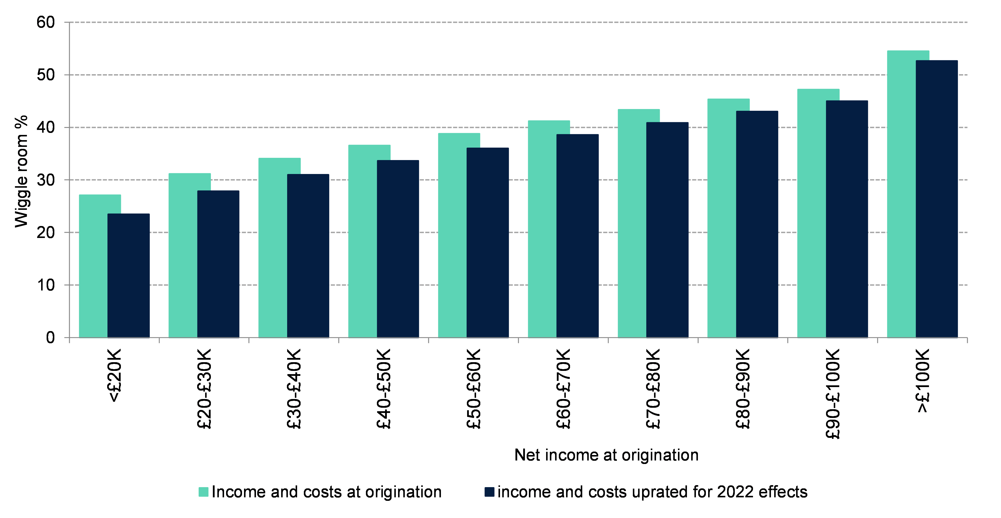 UK Finance analysis shows effect of cost-of-living pressures on mortgaged households